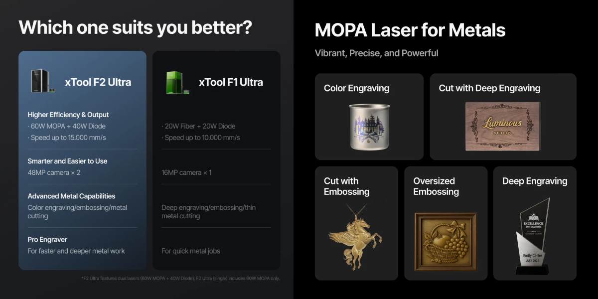 Кольорове гравіювання на металевих поверхнях